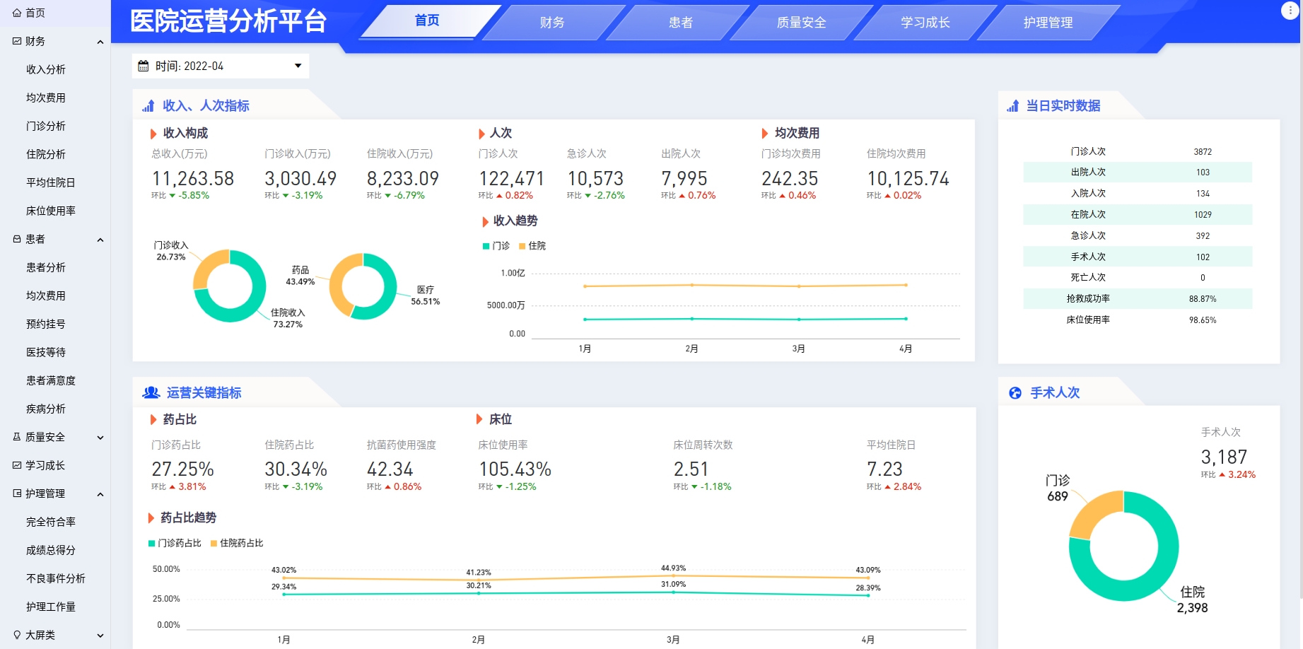 数据门户