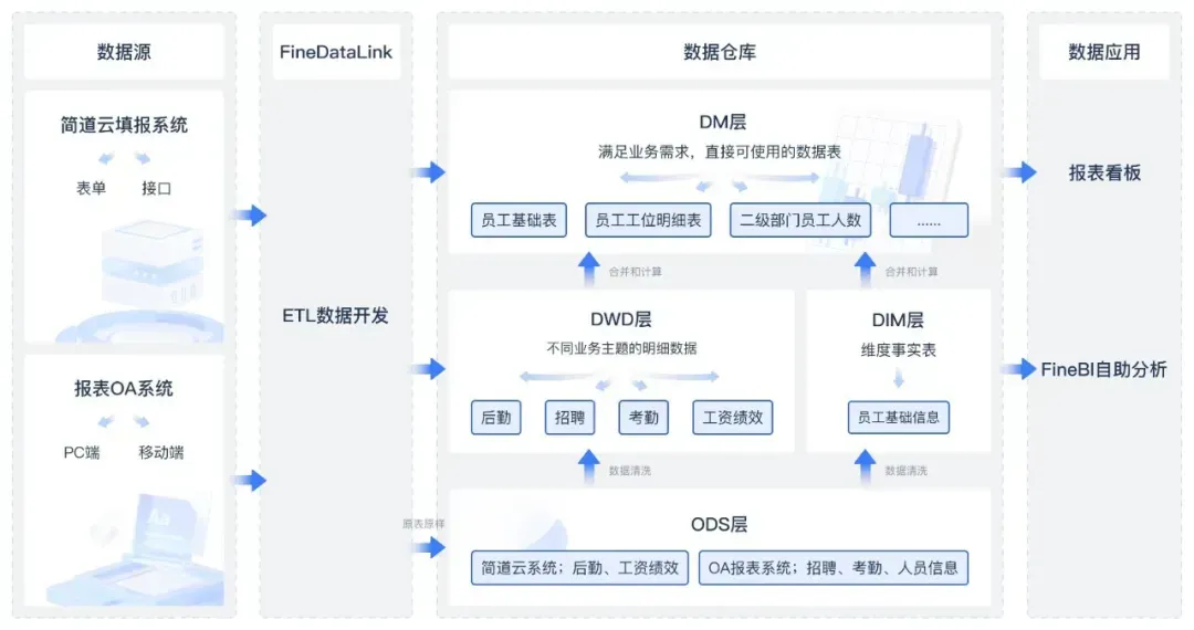 数据集成.webp