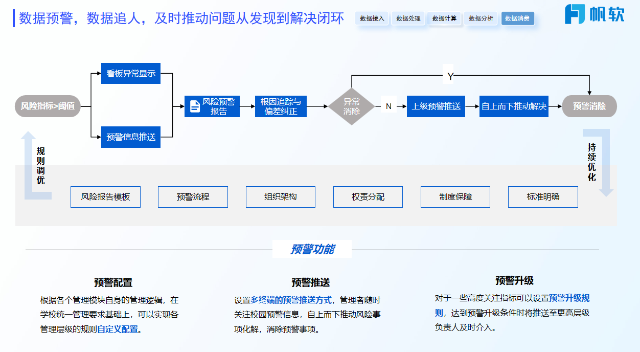 数据预警与推送系统
