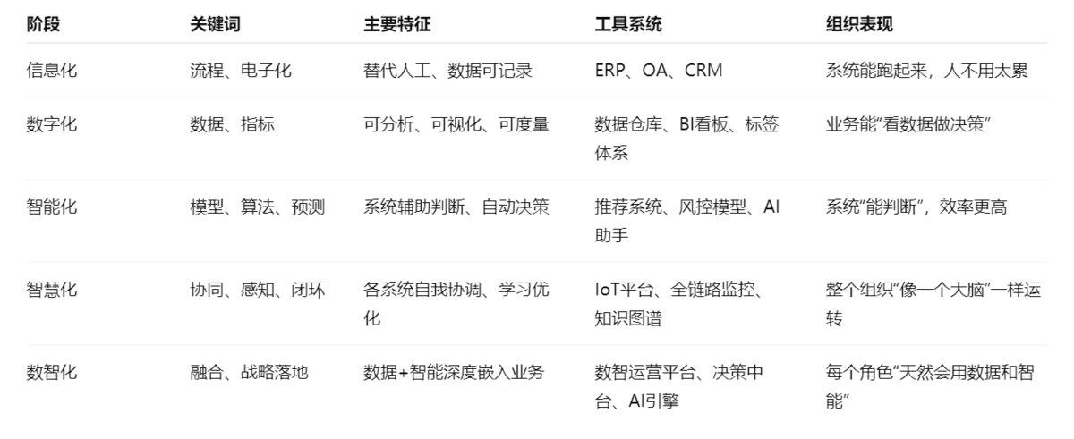 数智化智能图标