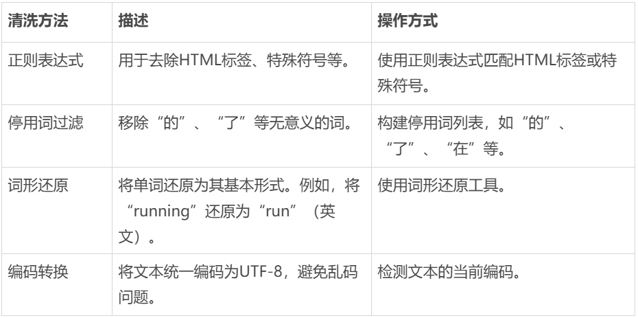 文本数据清洗