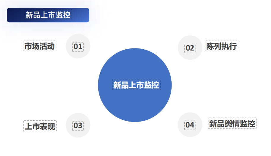 新品上市