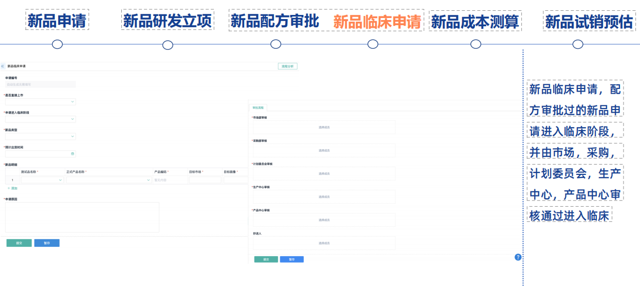 新品临床申请