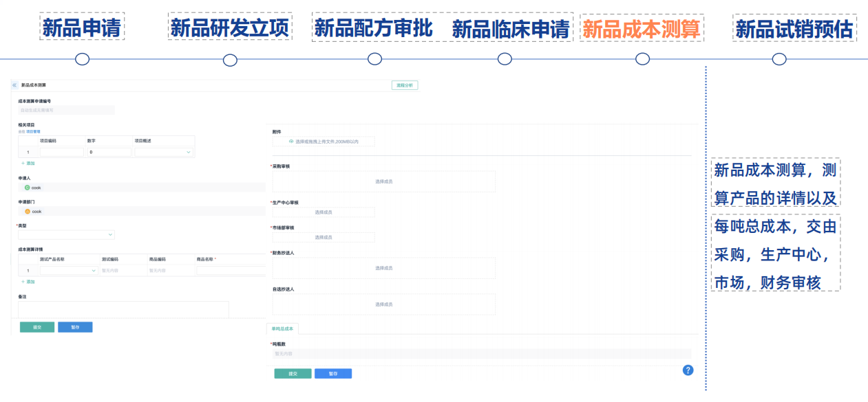 新品成本测算