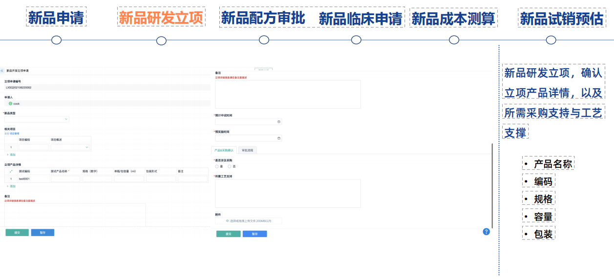 新品研发立项