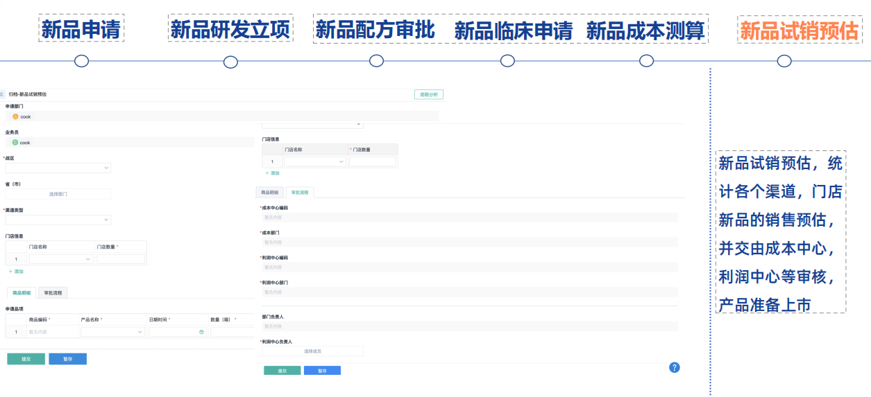 新品试销预估