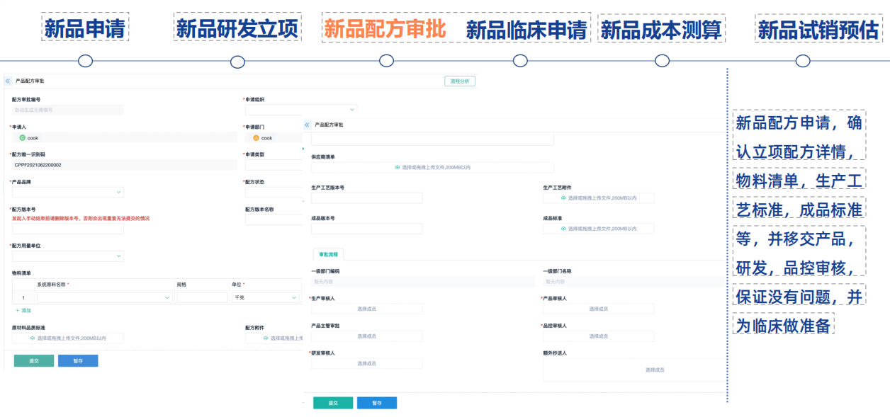 新品配方审批