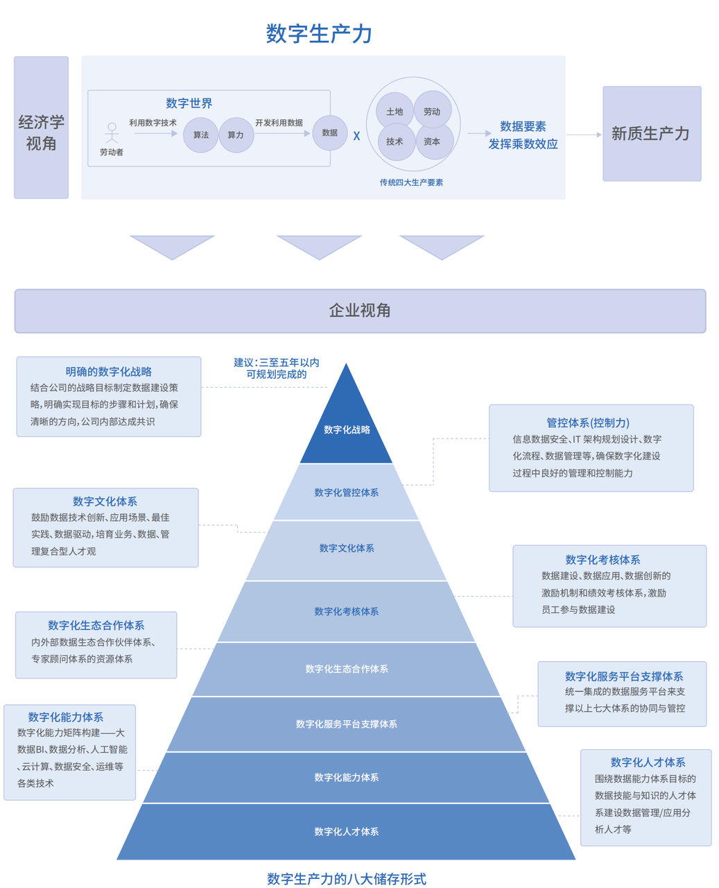 新质生产力