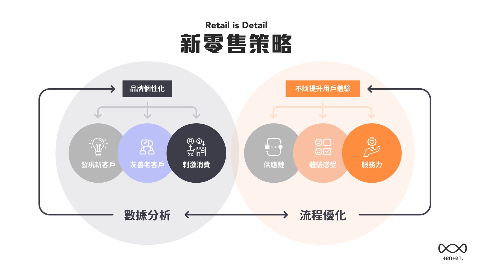 新零售
