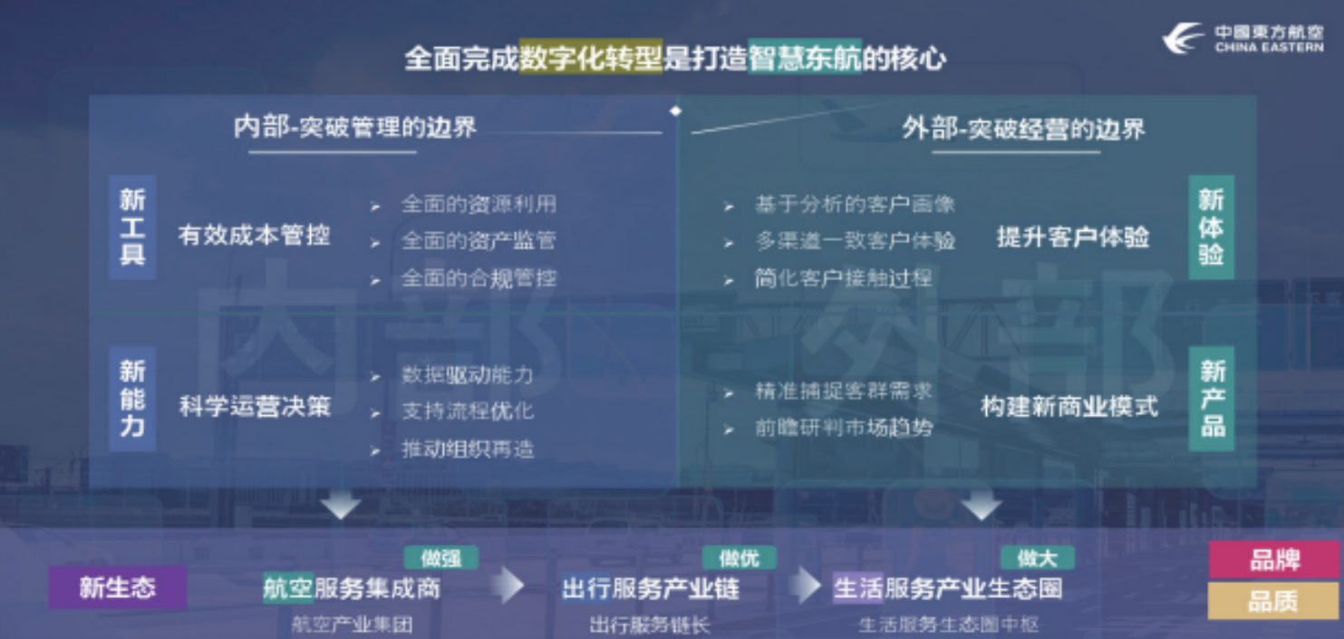 智慧东航