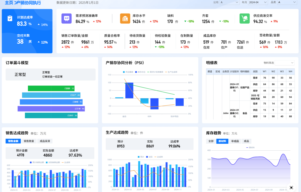 智慧化强调三个关键词