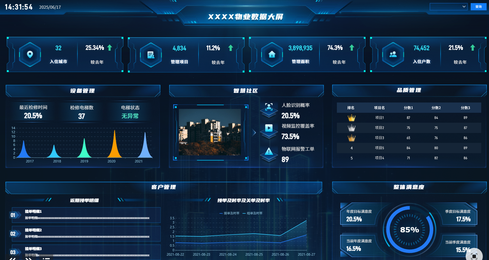 智慧社区