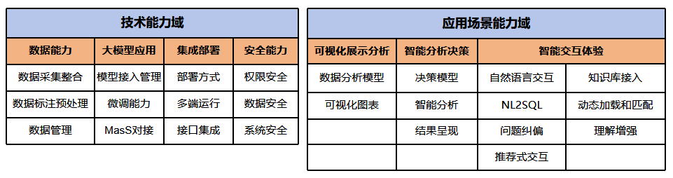 智能分析BI能力要求