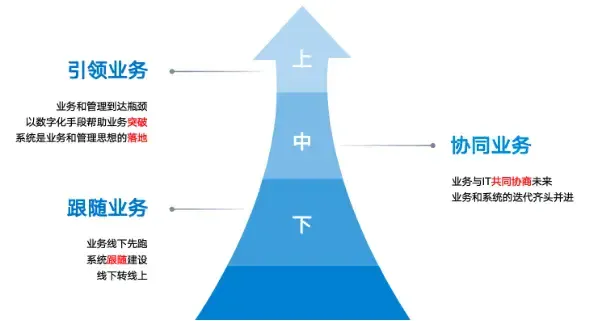智能驱动的数据价值挖掘