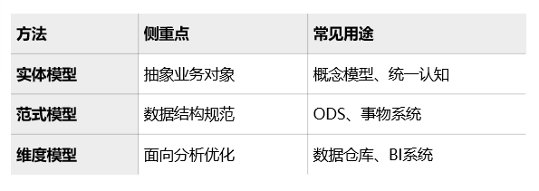 模型分类.png