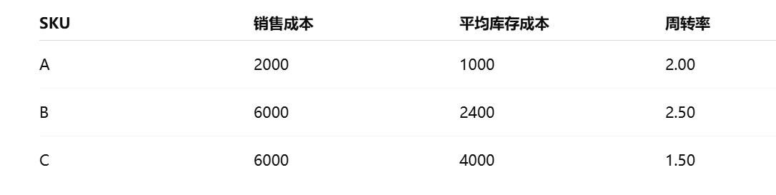 正确拆解和加权