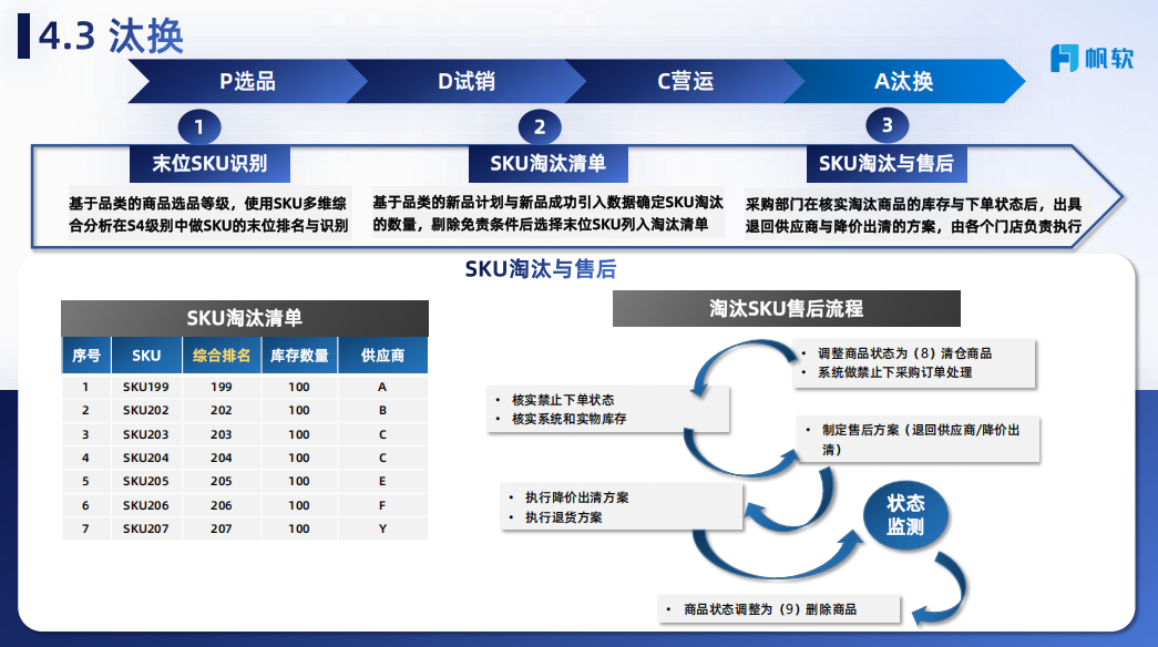 汰换第三部