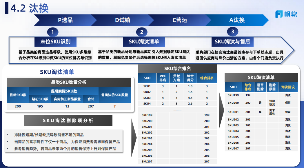 汰换第二部