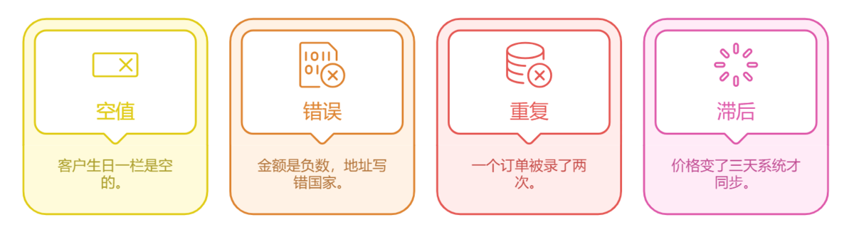 治质量