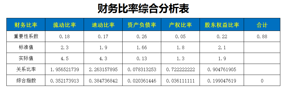 流动比率分析