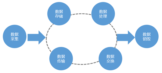 流程治理的重点