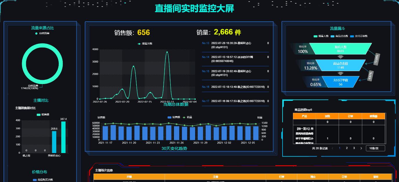 流量分析
