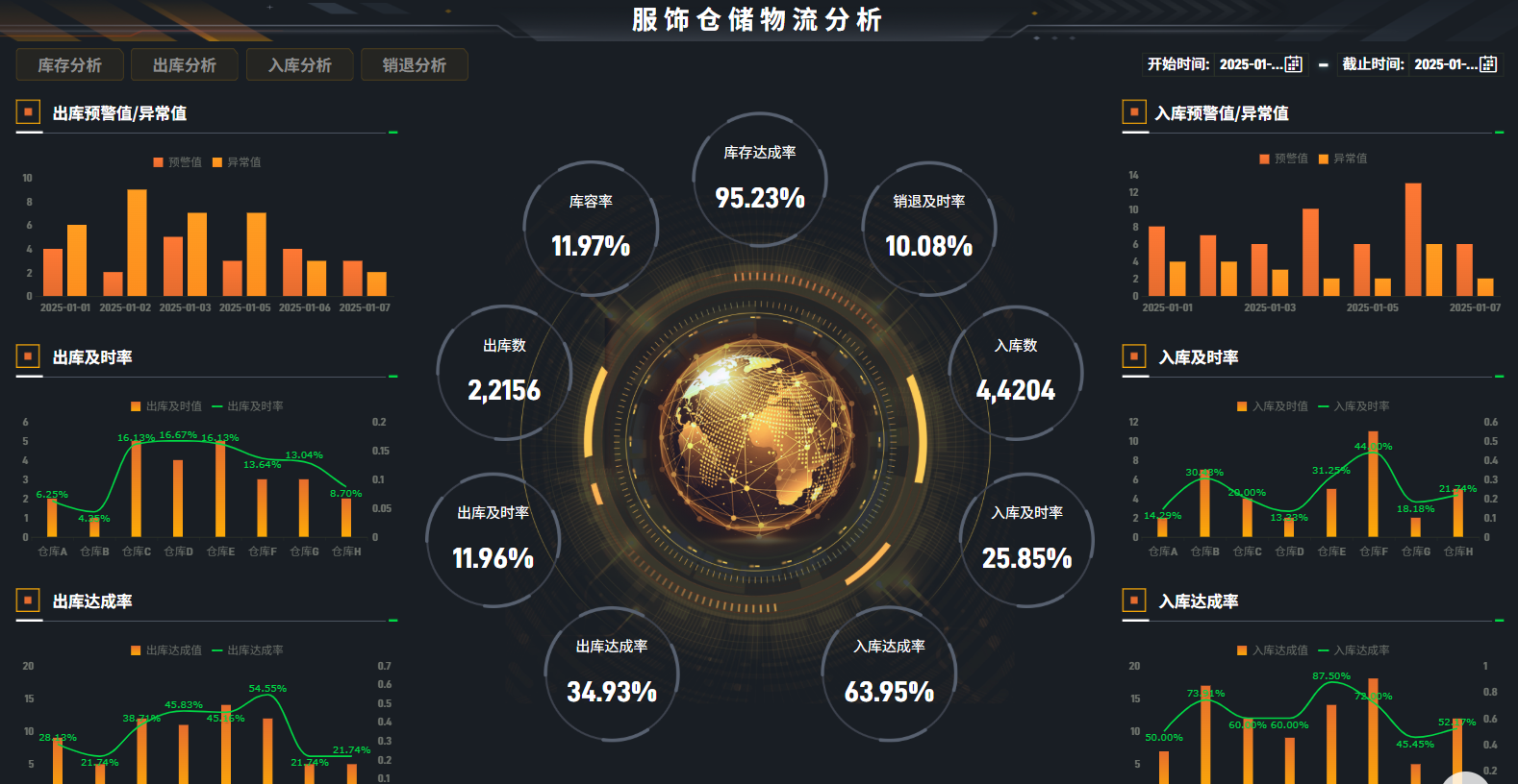 物流分析