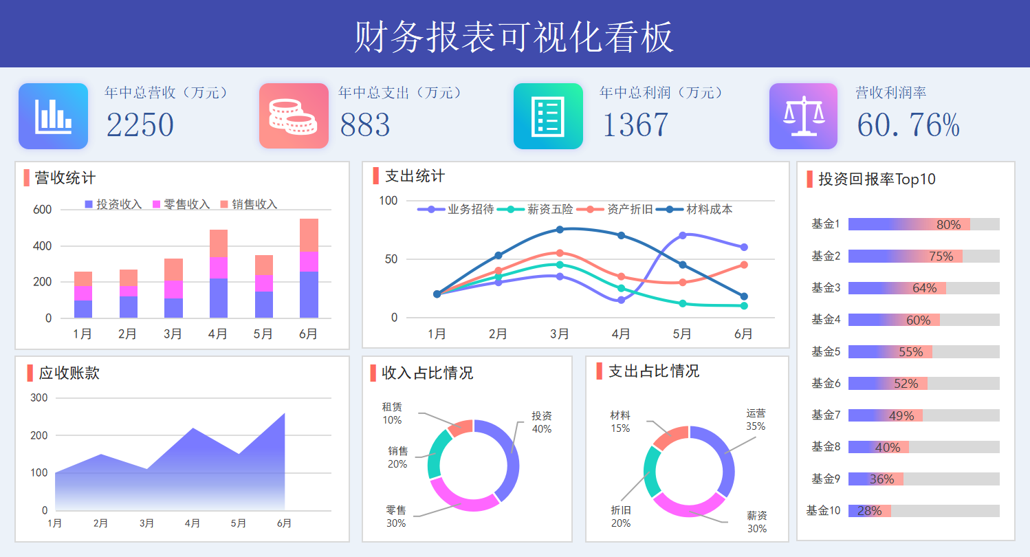 现金比率分析