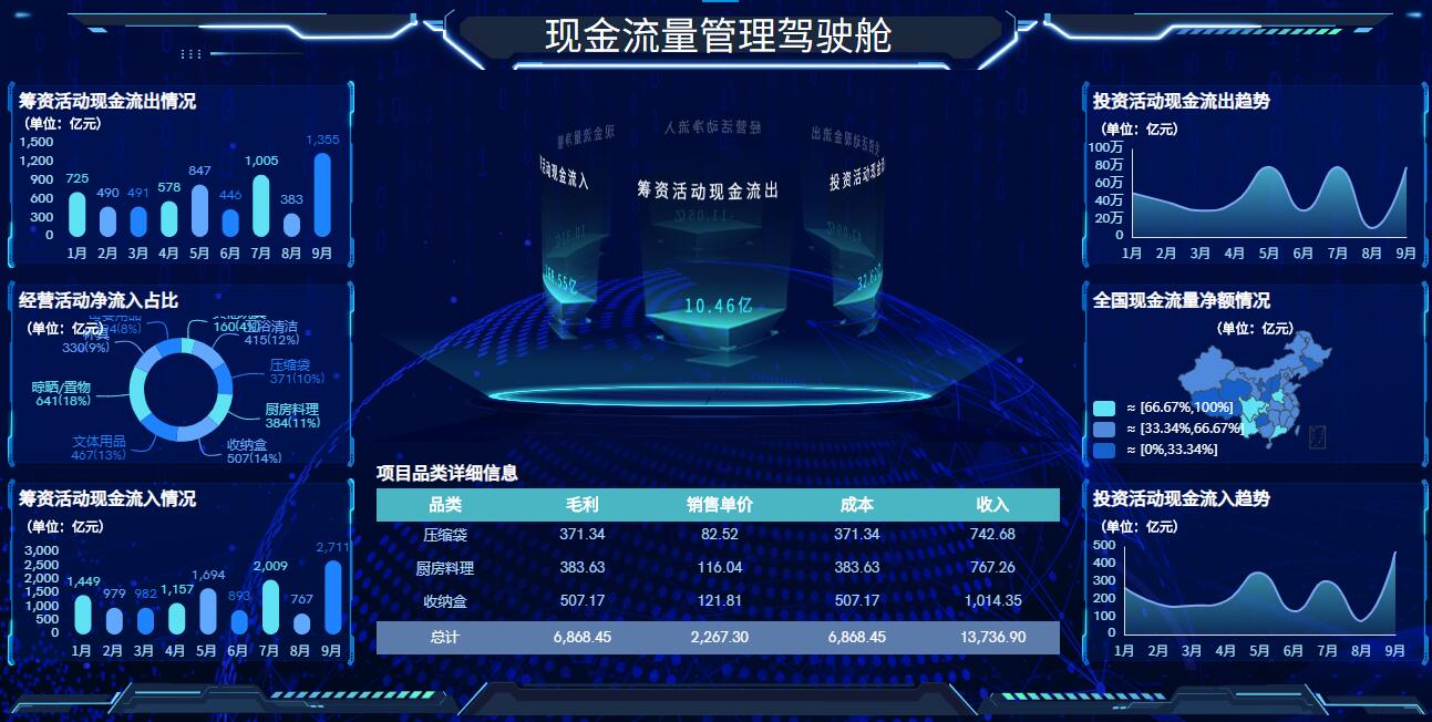 现金流量分析