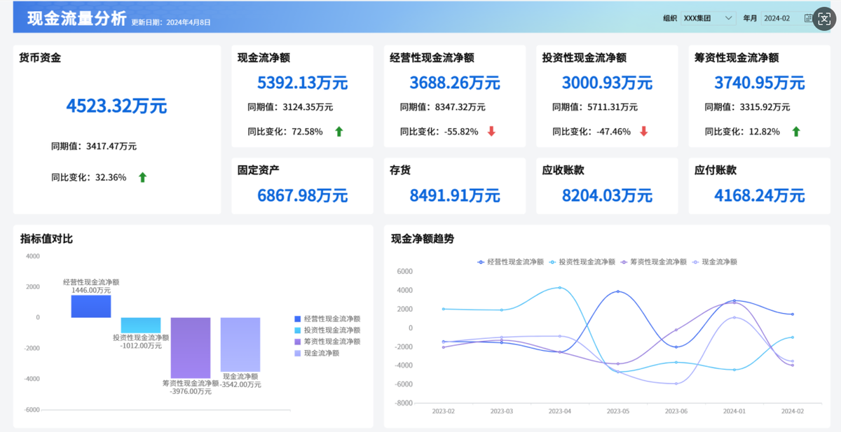 现金流量分析