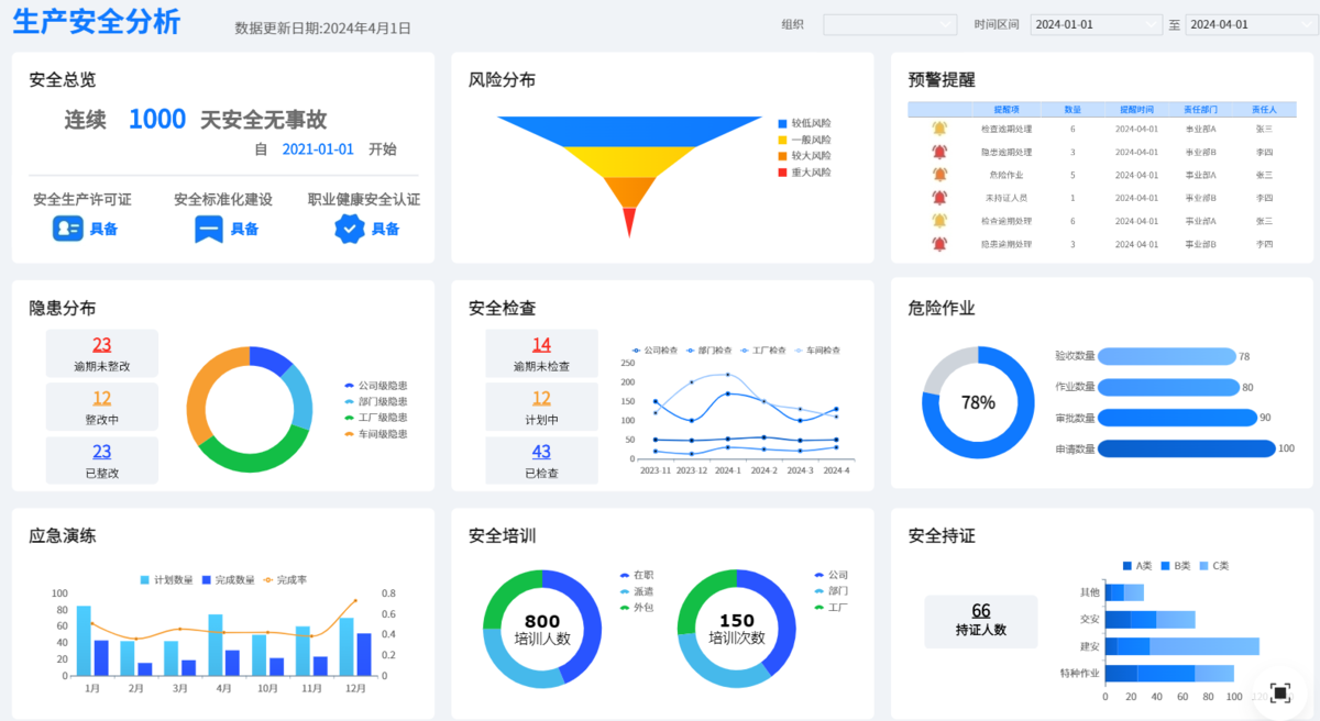 生产安全分析