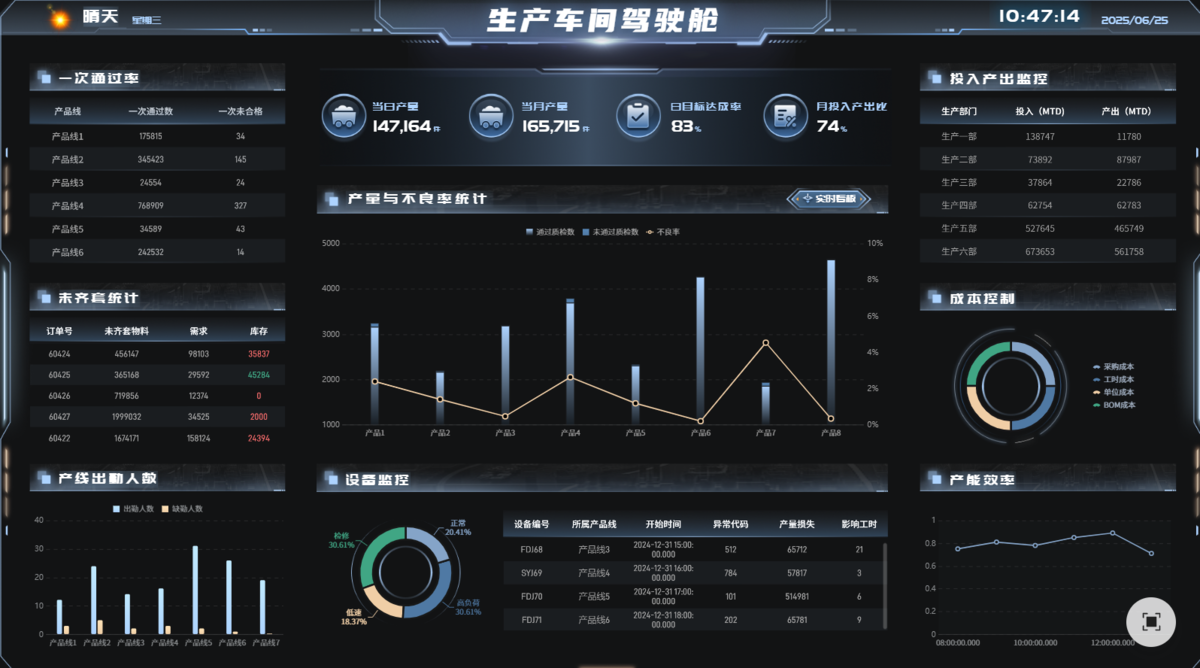生产车间驾驶舱