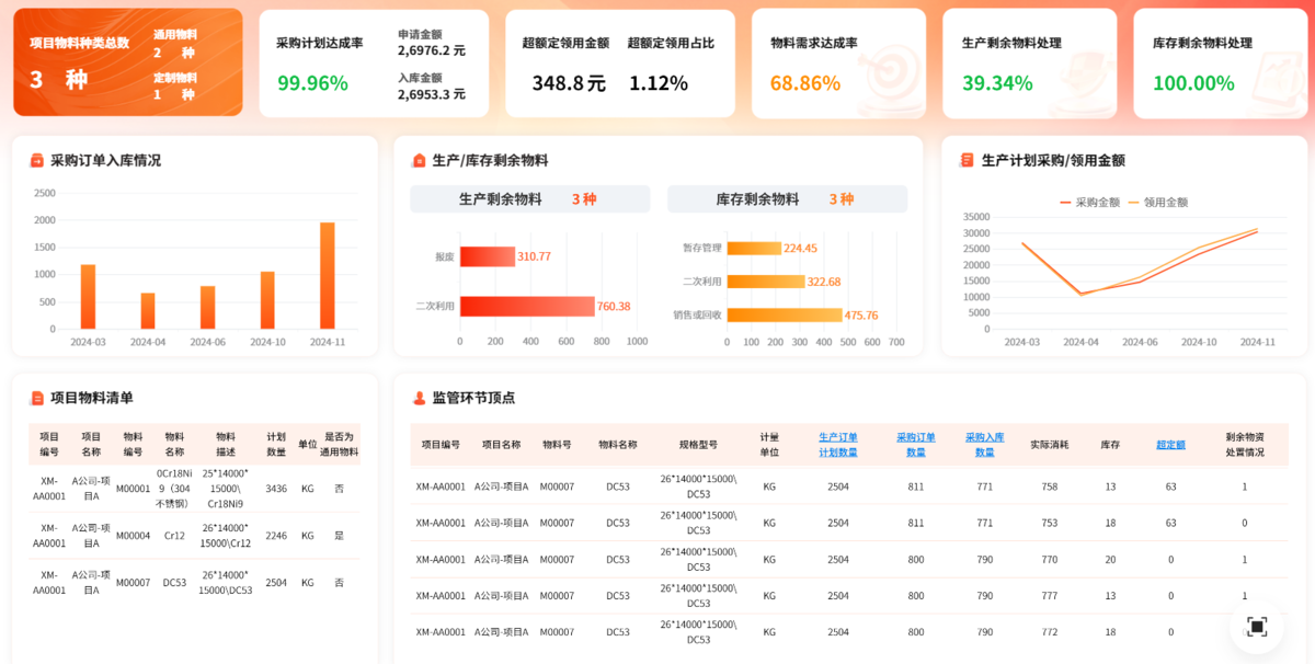用BI梳理BOM