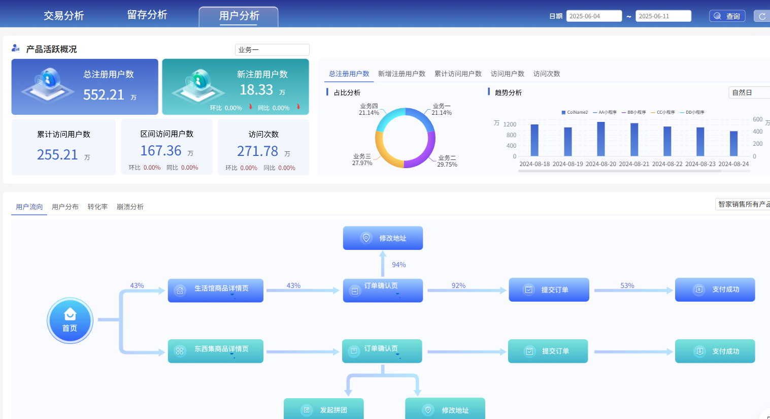 用户分析