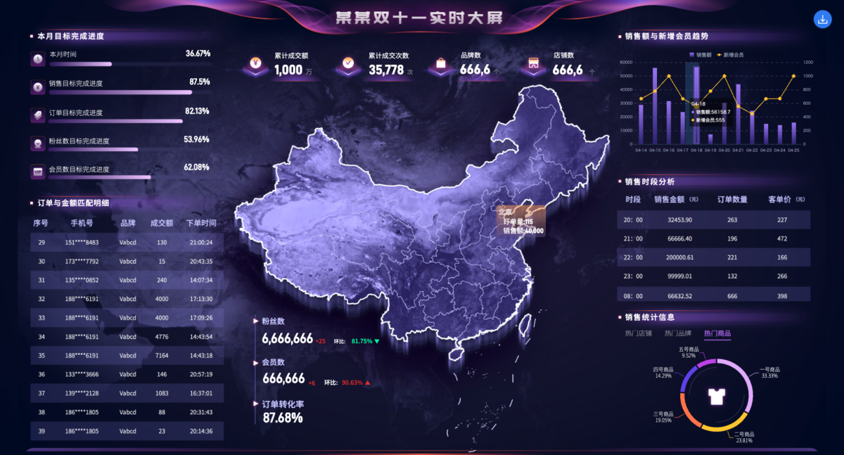 用户指标