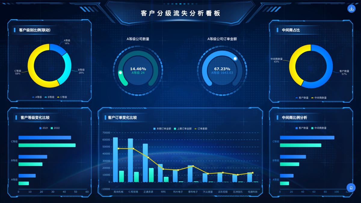用户流失率