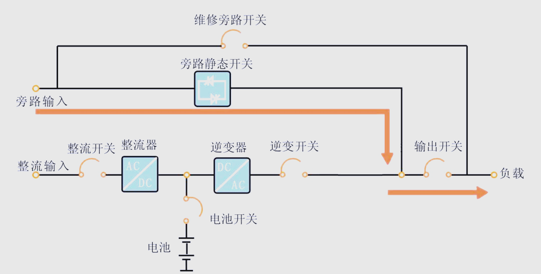 电力系统