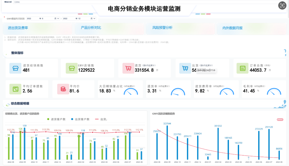 电商分销