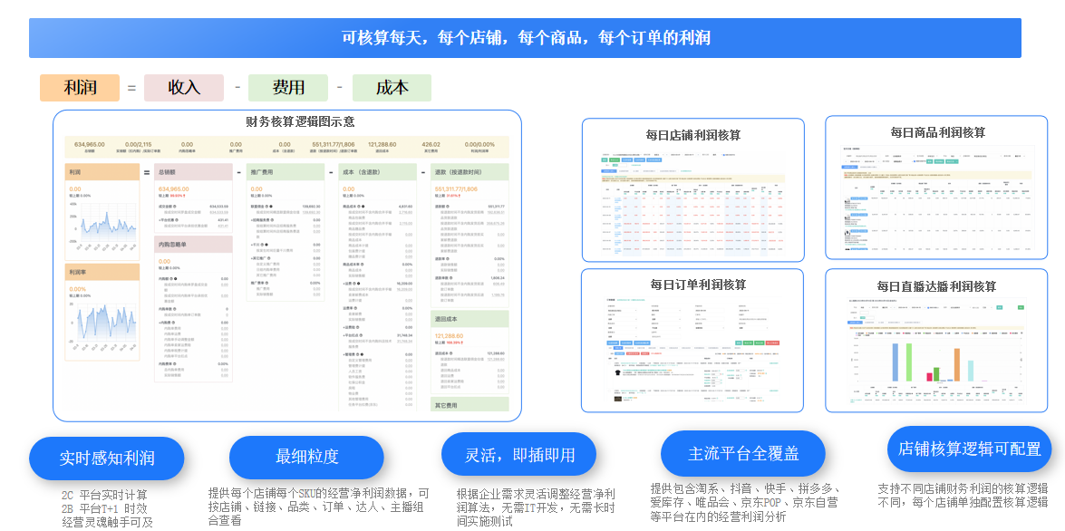 电商利润核算