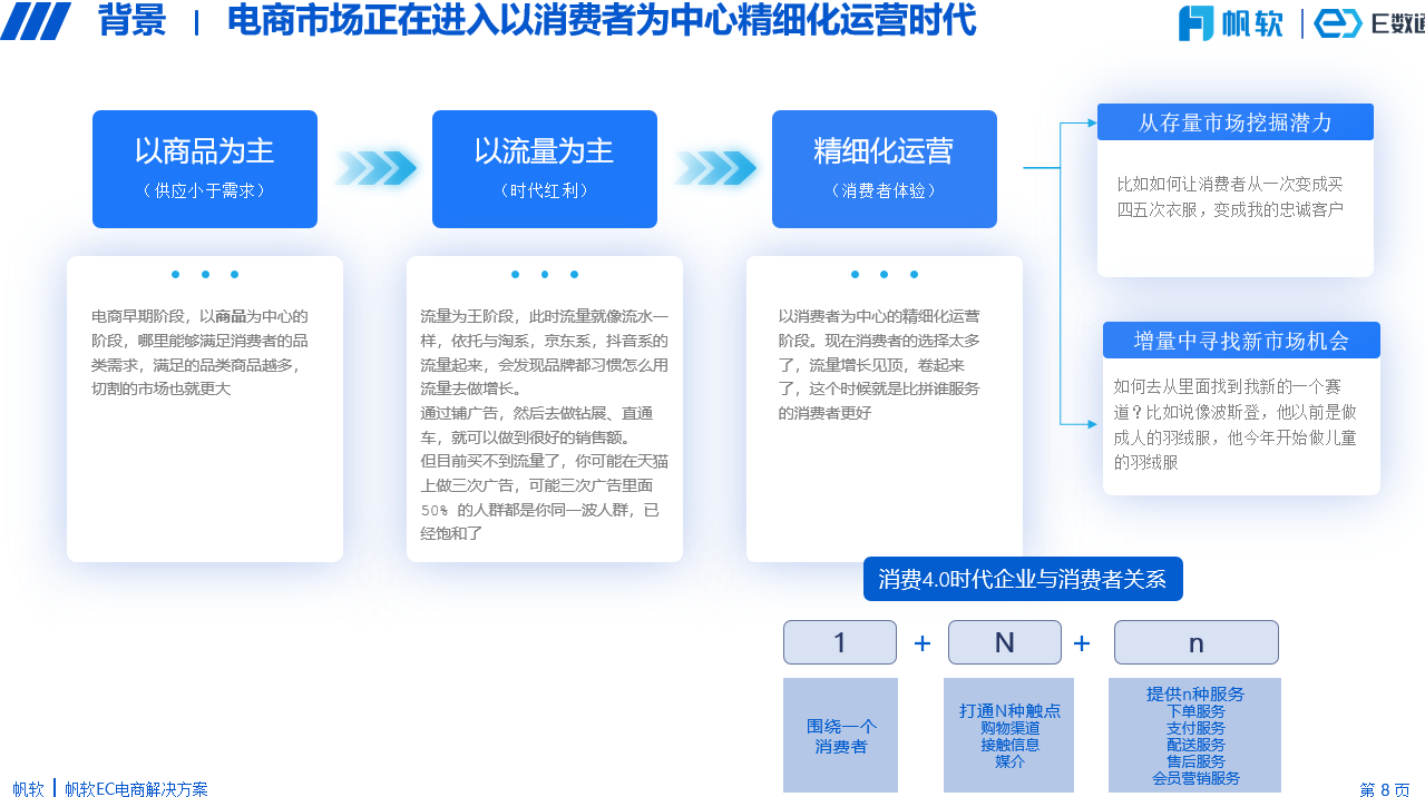 电商演变历程