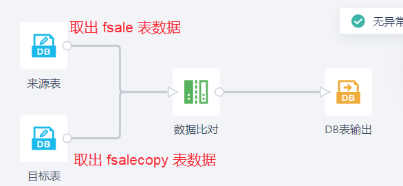 确立唯一标识与主键策略
