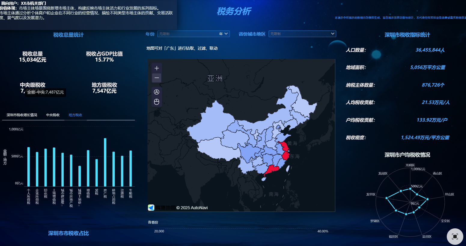 税收分析