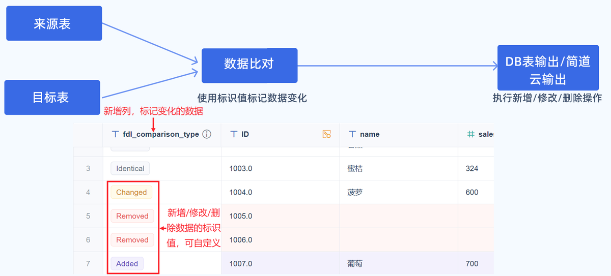 简道云业务流程