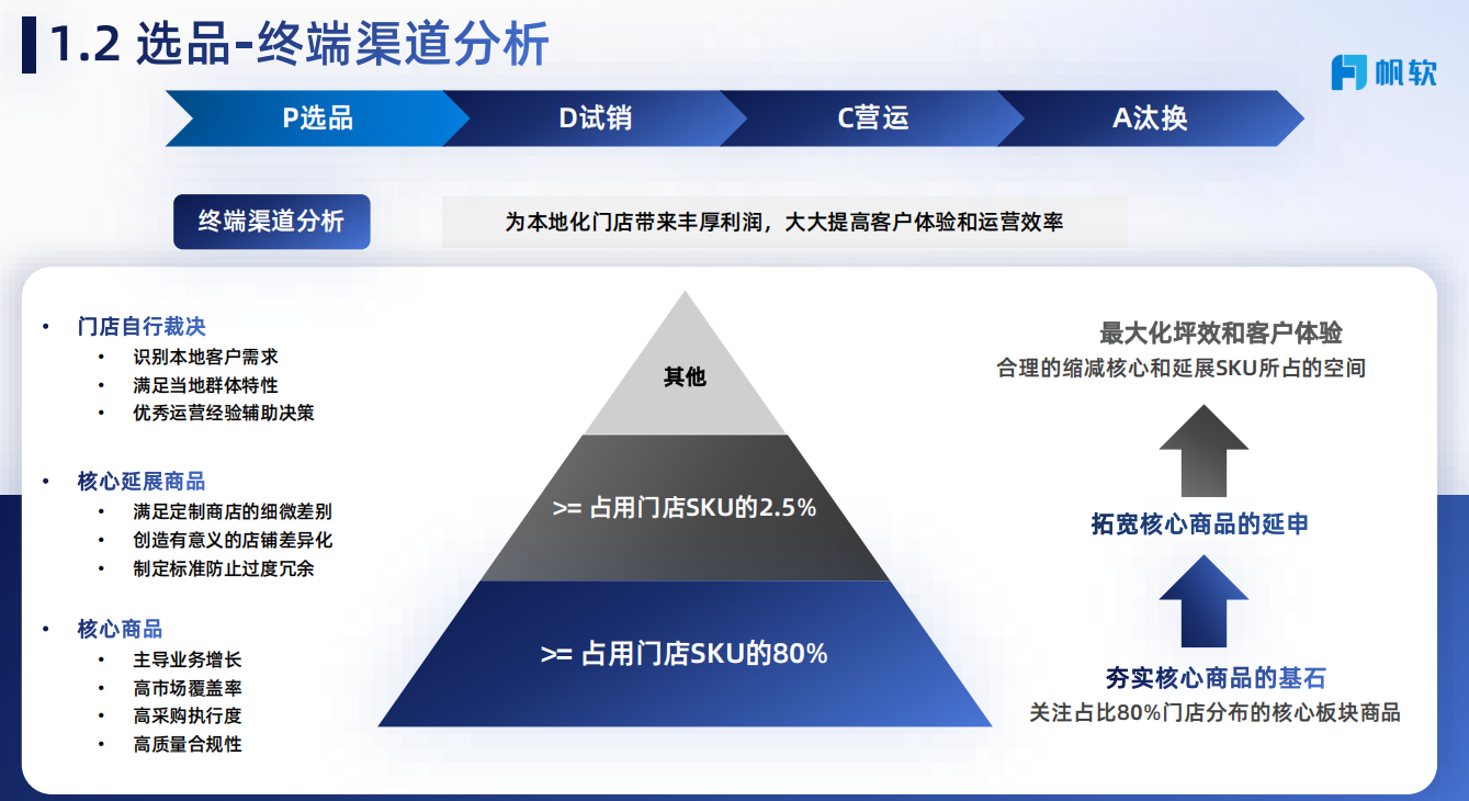 终端渠道分析