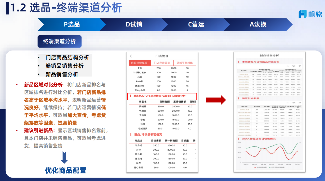 终端渠道分析第二部分