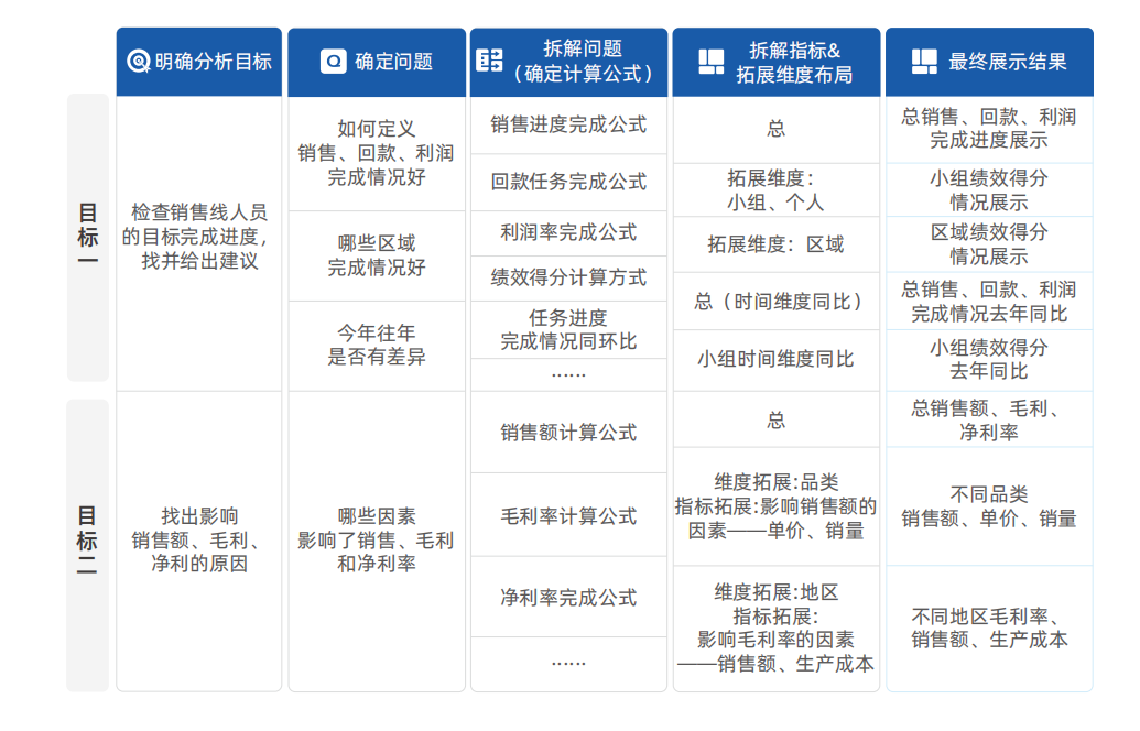 结构化数据分析思维