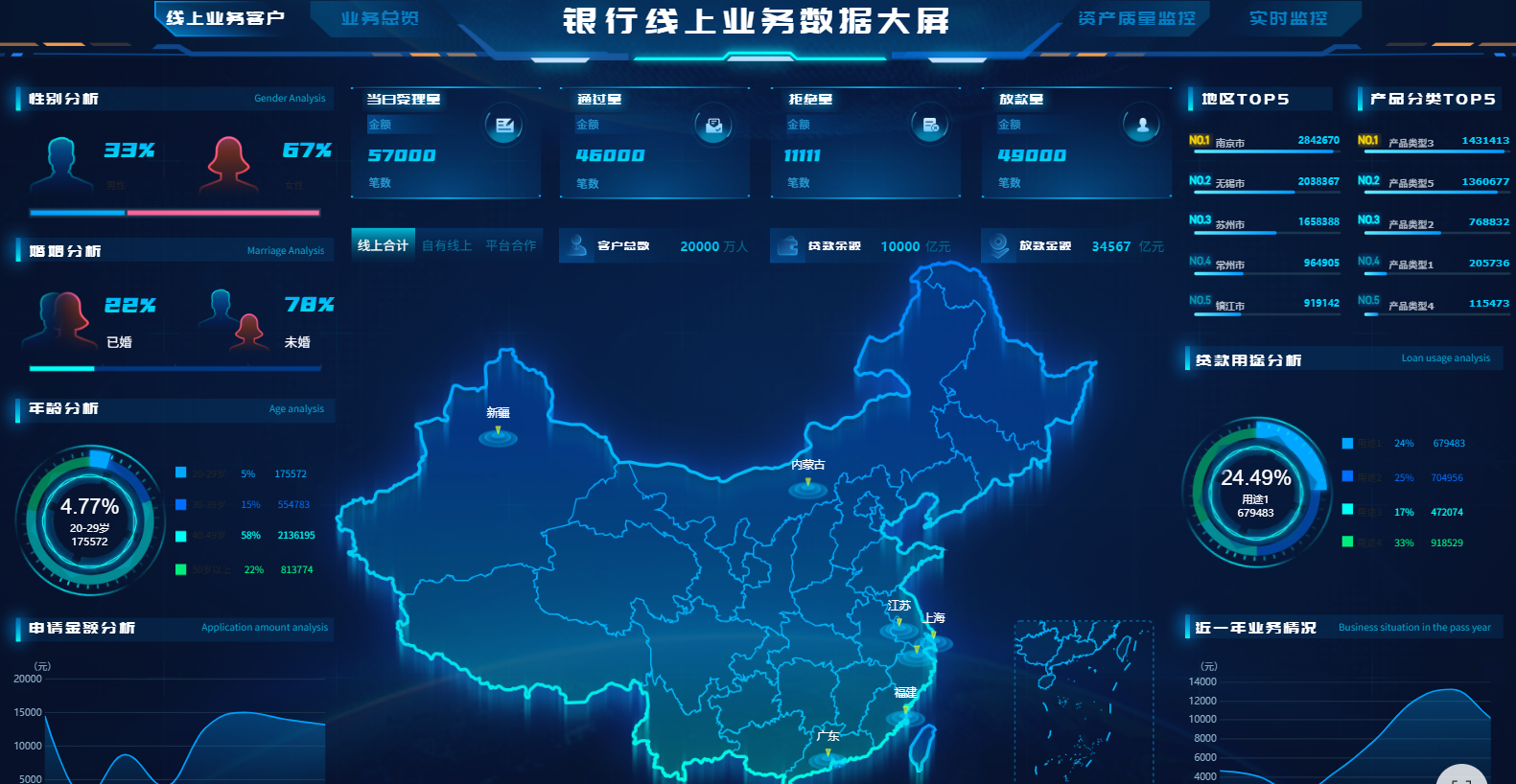 统计报表
