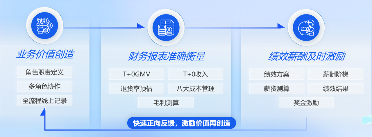 绩效激励制度