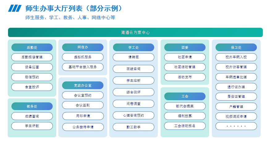 网上办事大厅列表