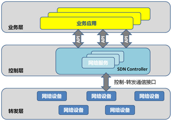 网络资源池